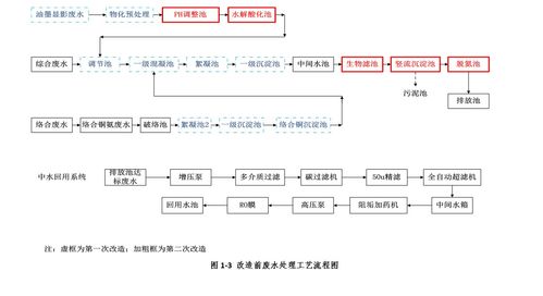 惠州电子厂线路板废水处理工程,环保公司帮达标废水排放标准